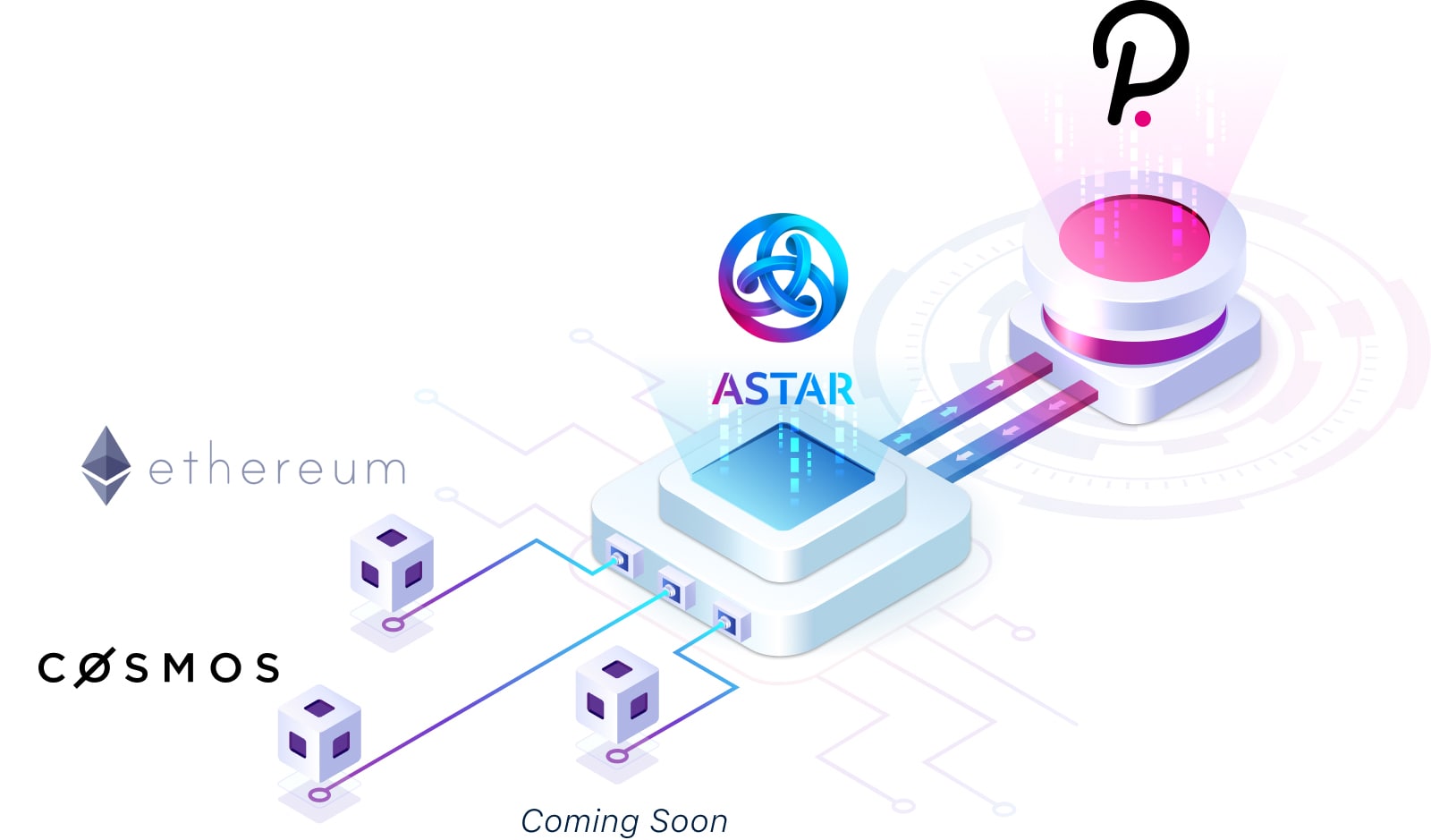 Astar Network Multi Chain dApp Hub on Polkadot